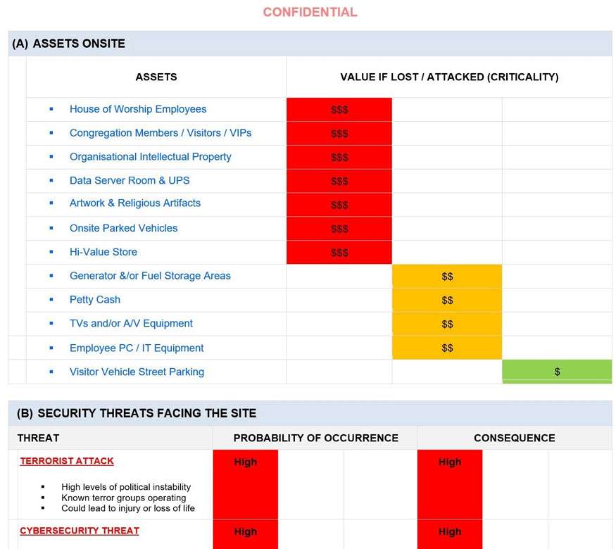 Security Site Surveys